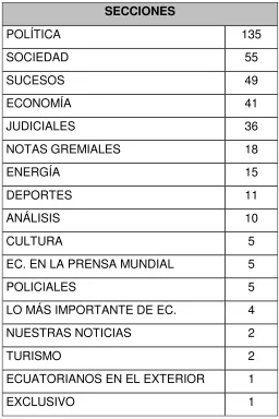 Tabla 1. Temas en orden de importancia 