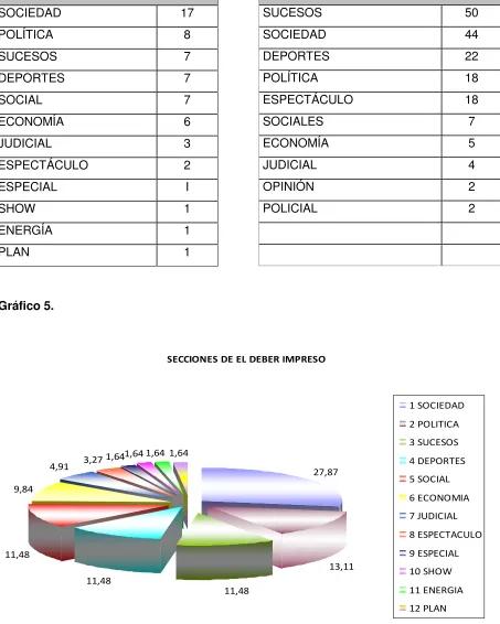 Tablas 5 y 6. Temas en orden de importancia 