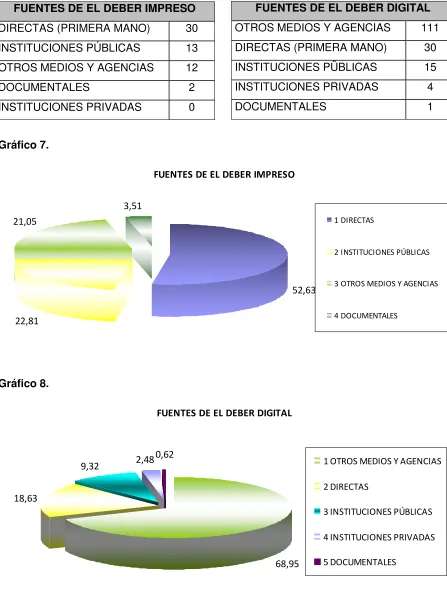 Tablas 7 y 8. Fuentes de Información 