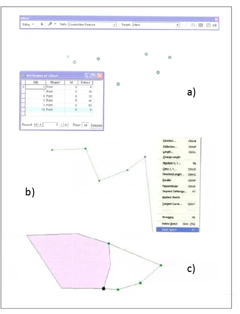 Figura 3.8: Creacióy c) polígonos ón de datos gráficoos: a) puntos, b)  línneas 