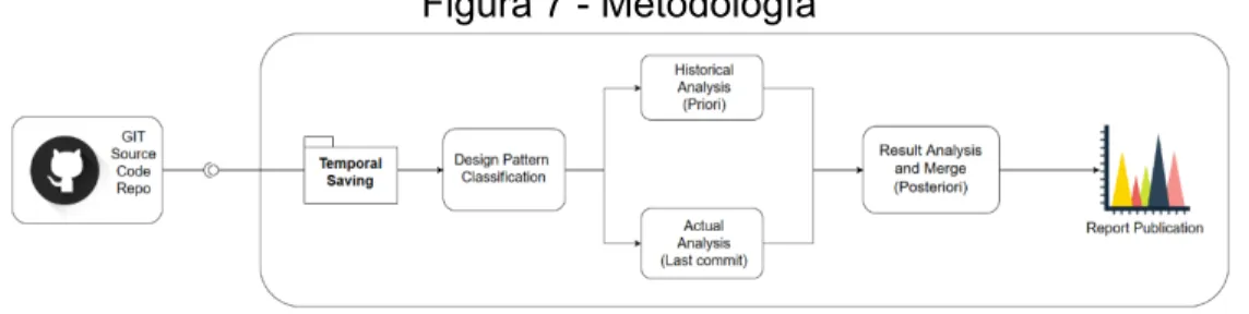 Figura 7 - Metodología 