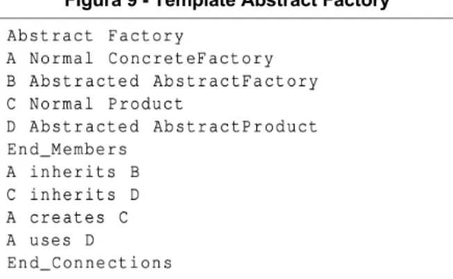 Figura 9 - Template Abstract Factory 