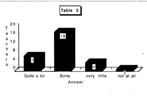 Table three shows the  results of  question  number three  in  the  teacher survey which  asks teachers how much their English  course is  training  students for studying  in  an  English-speaking  country
