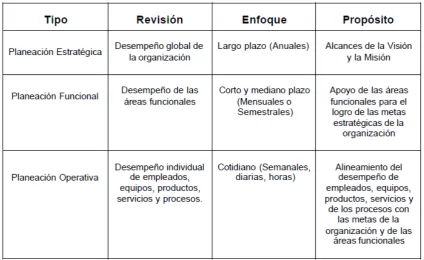 Tabla 1. Dimensiones de los indicadores de gestión 