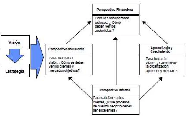 CUADRO DE MANDO INTEGRAL 