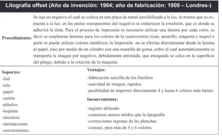 Cuadros reelaborados por el autor, en base a los cuadros de Cervera Fantoni, Ángel Luis “Envase y embalaje”