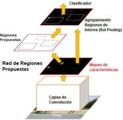 Figura 2: Red Neuronal. 
