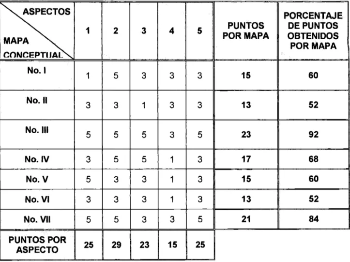 Tabla  No.  3 