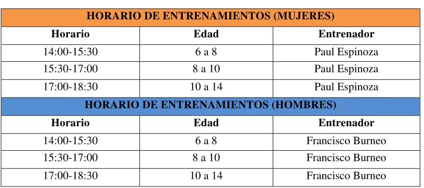 Tabla 1: 