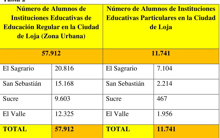 Tabla 2 Número de Alumnos de 