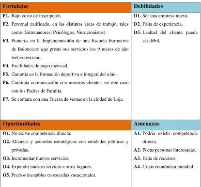 Tabla 4 Fortalezas 