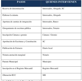 Tabla 5 