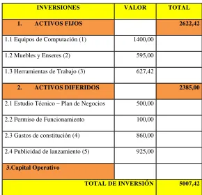 Tabla 6 