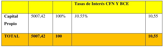 Tabla 10 