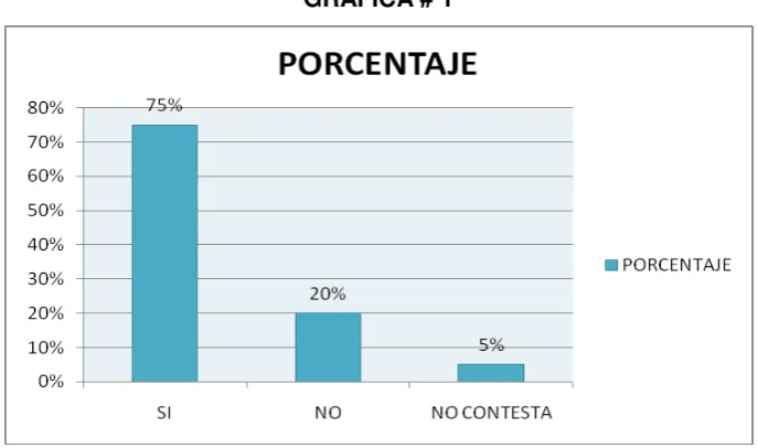 TABLA # 1 