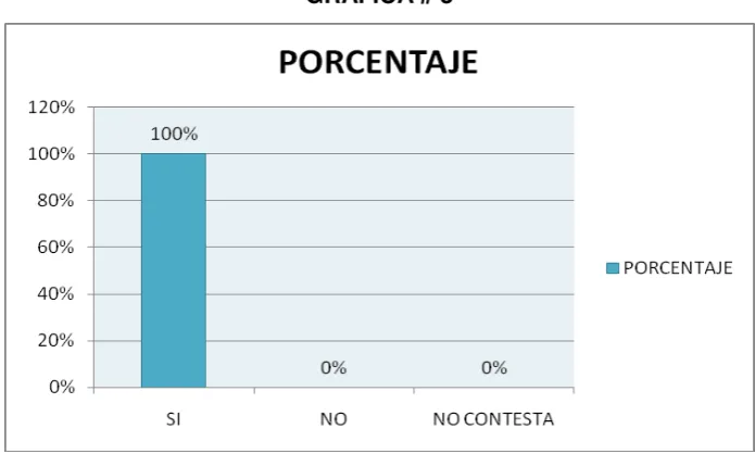 TABLA # 3 