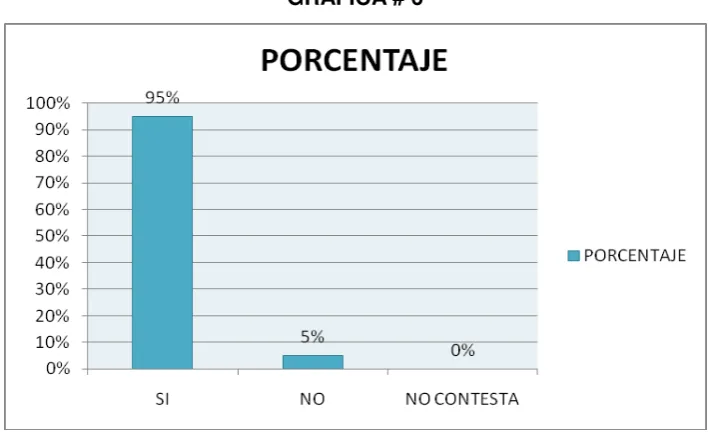 TABLA # 6 