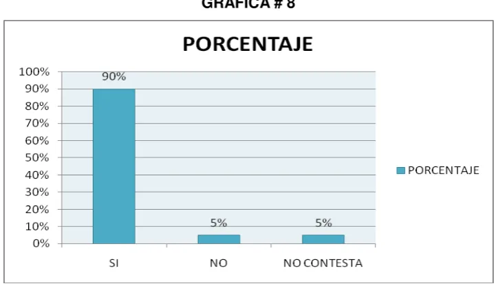 TABLA # 8  