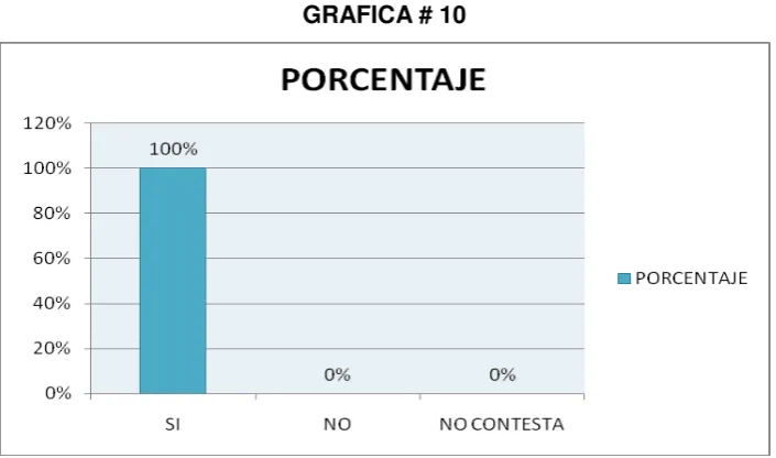 TABLA # 10 
