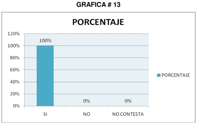 TABLA # 13 