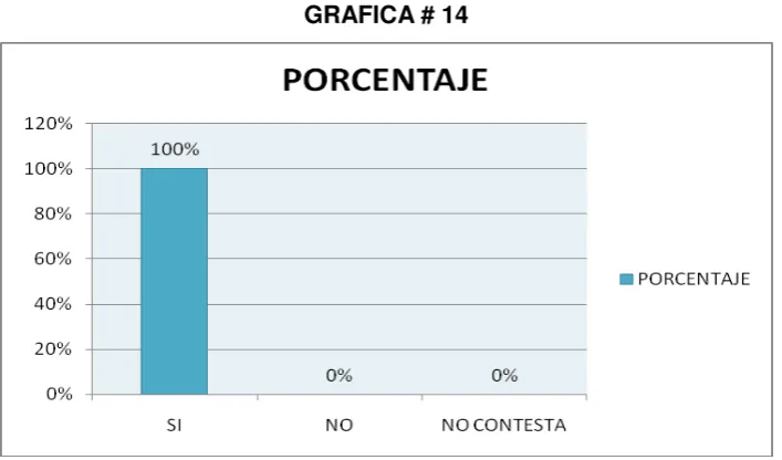TABLA # 14 