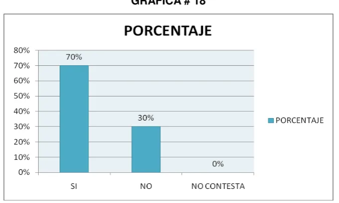 TABLA # 18 
