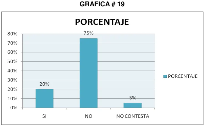 TABLA # 19 