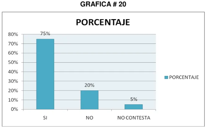 TABLA # 20 