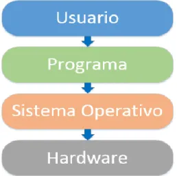Figura 6 Software – stand-alone 