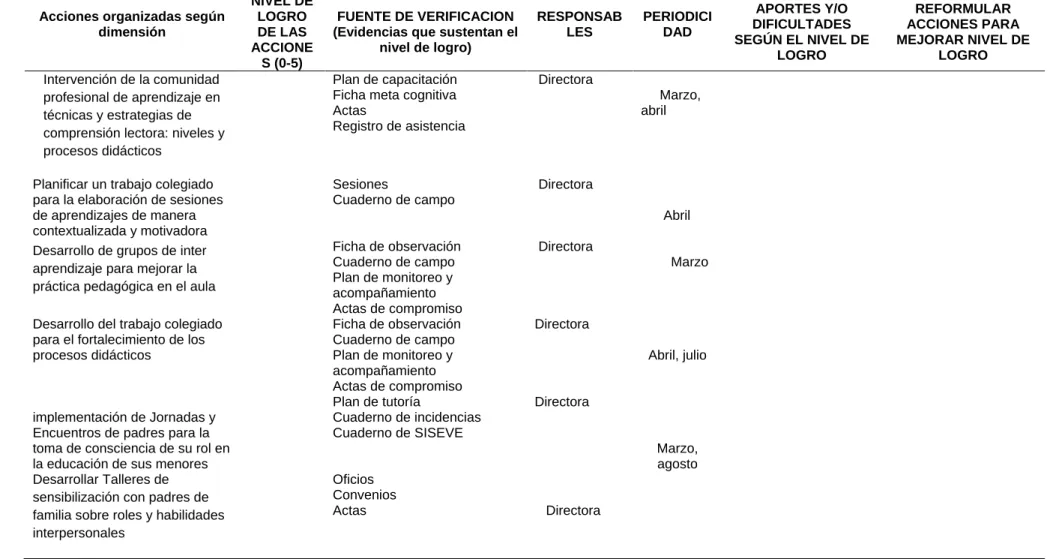 Tabla No 4 