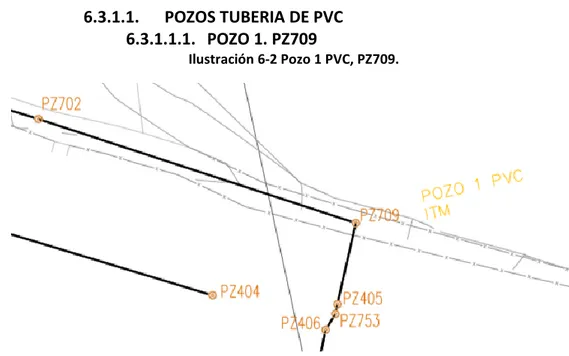 Ilustración 6-2 Pozo 1 PVC, PZ709. 