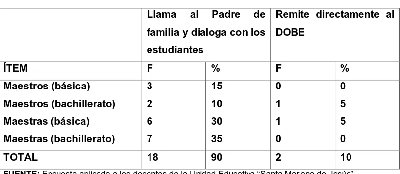 TABLA 26. MODELO PSICOLÓGICO  