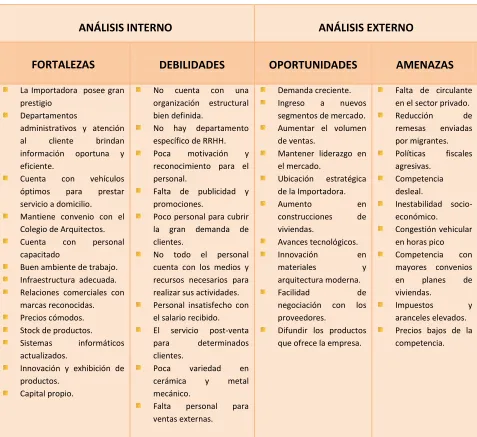 CUADRO 3  
