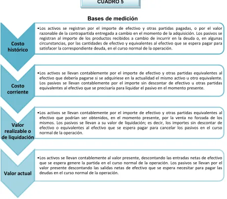  CUADRO 5 