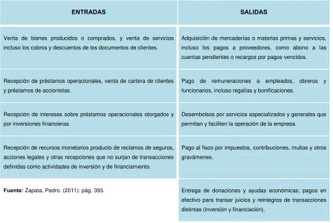 CUADRO 11  