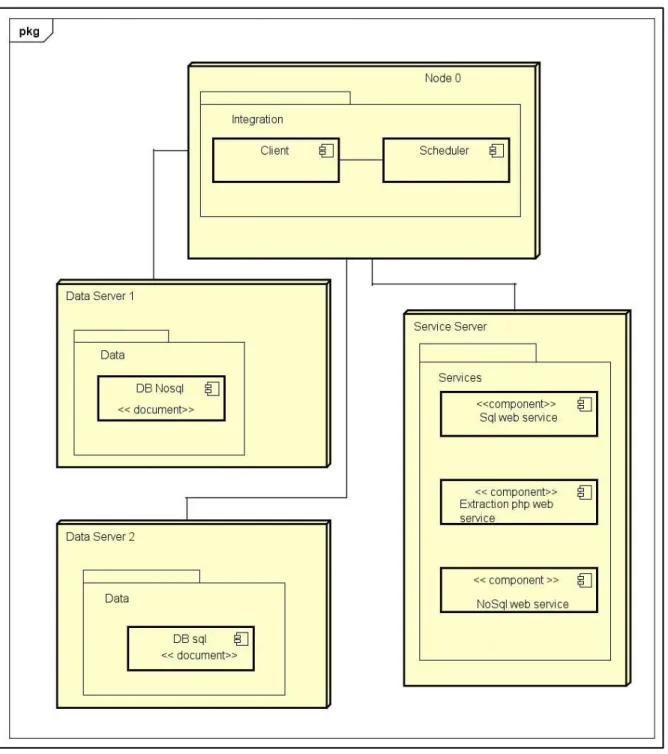 Ilustración 5.  Diagrama de despliegue. 