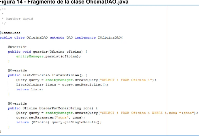 Figura 14 - Fragmento de la clase OficinaDAO.java 