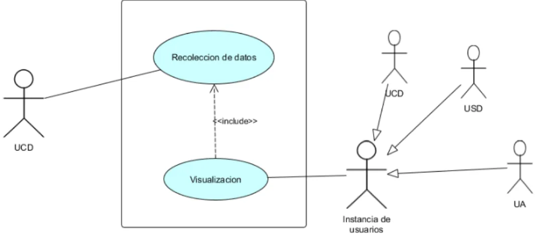 Tabla 5. Acrónimos utilizados en el desarrollo del documento 