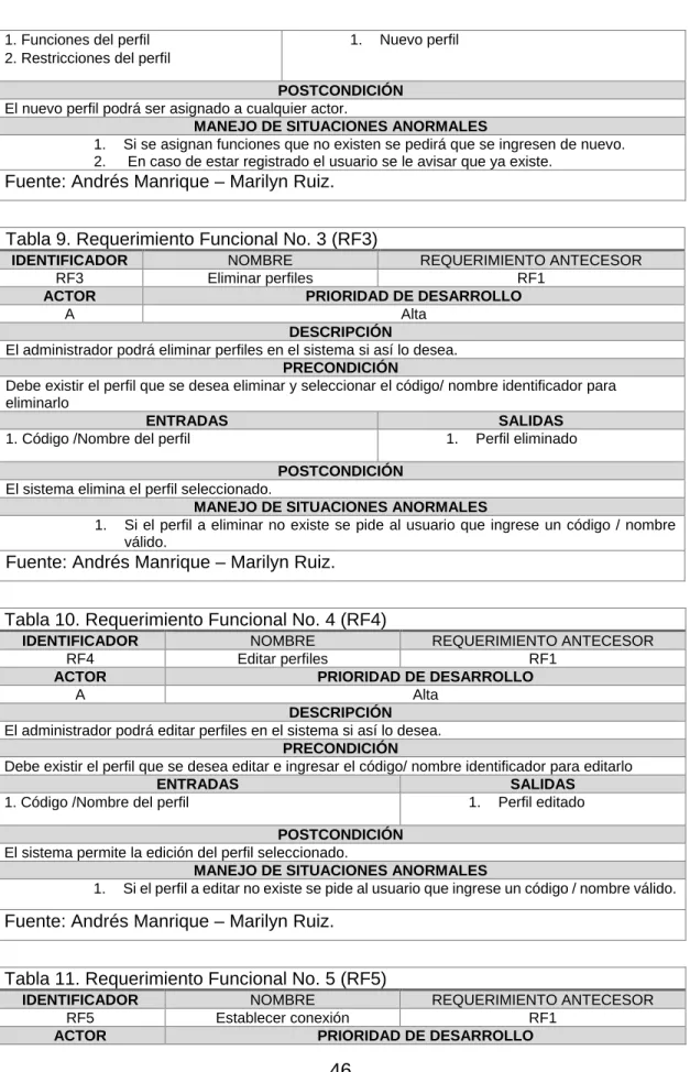 Tabla 9. Requerimiento Funcional No. 3 (RF3)