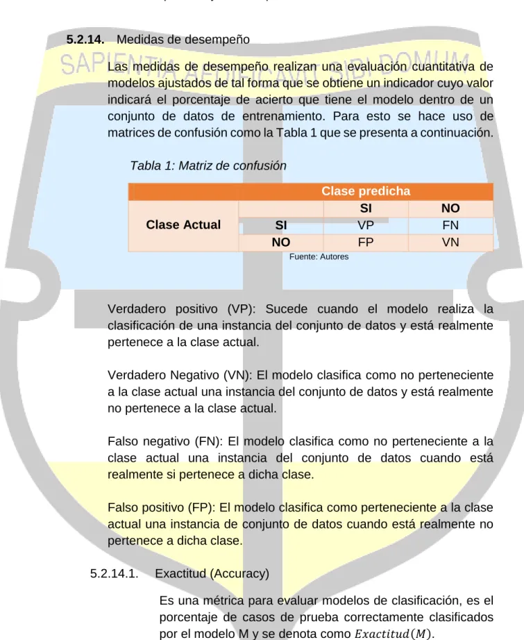 Tabla 1: Matriz de confusión 
