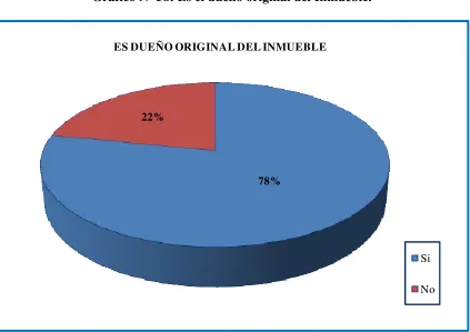 Tabla 63. Es el dueño original del Inmueble. 