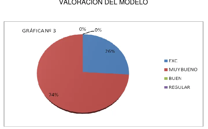 TABLA 3 # Indicadores Exce 