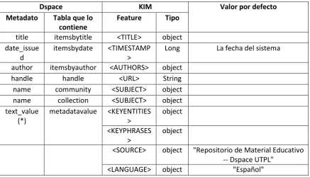 Tabla que lo 