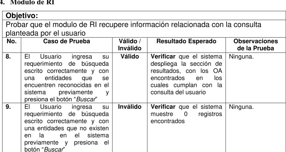 Tabla 4.7: Resultados para las pruebas de Funcionalidad 
