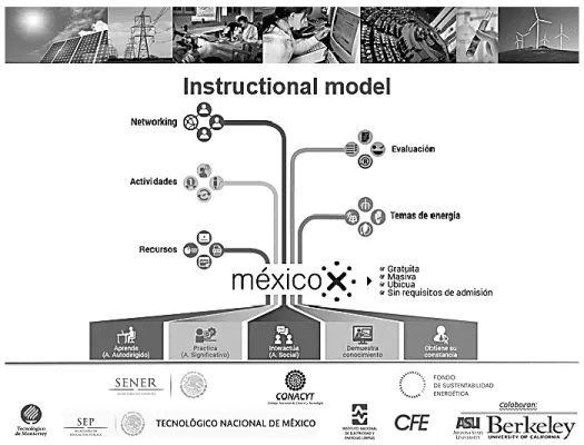 Figura 7. Diagrama diseño de MOOCs (Ramírez, et al., 2017) 