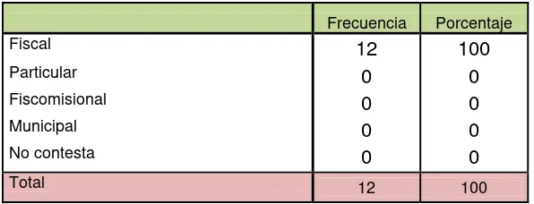 Tabla N °03 