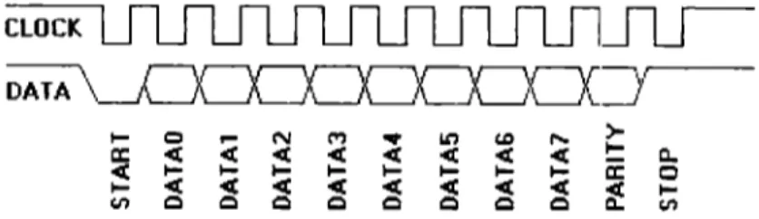 Tabla  1.  Make  y  Break Codes para  &#34;A&#34;  y  &#34;5&#34; 