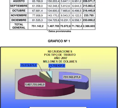 CUADRO Nº 4.- RECAUDACIONES POR TIPO DE TRIBUTO  