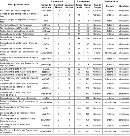 Tabla 1 obligatorio 