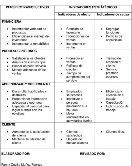 CUADRO DE MANDO INTEGRAL 